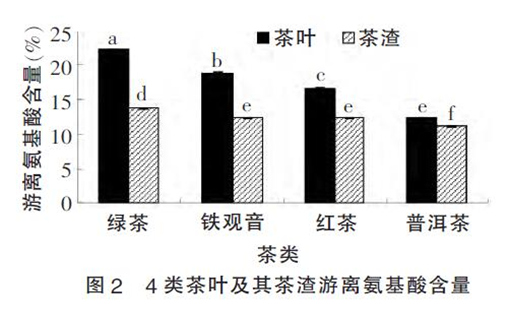 铁观音的功效有哪些