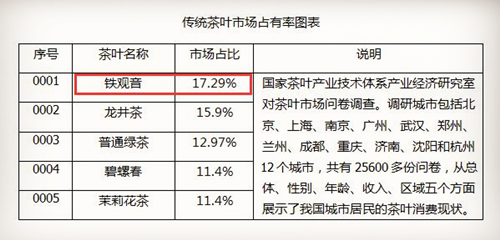 铁观音属于什么茶