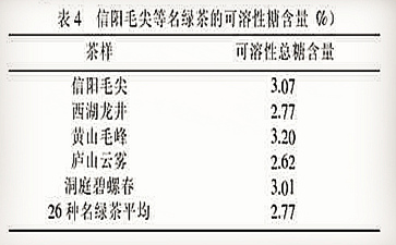 信阳毛尖的功效有哪些