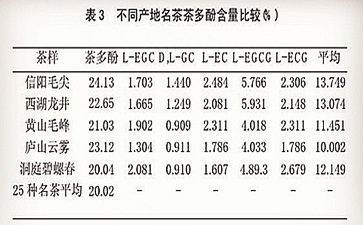 信阳毛尖的功效有哪些