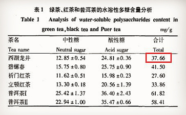 龙井茶的功效有哪些