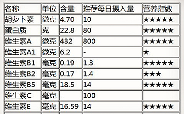 喝铁观音的好处有哪些