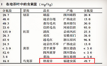 喝铁观音的好处有哪些