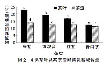 喝铁观音的好处有哪些