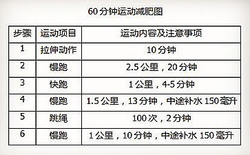 喝铁观音能减肥吗