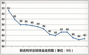 喝铁观音能减肥吗