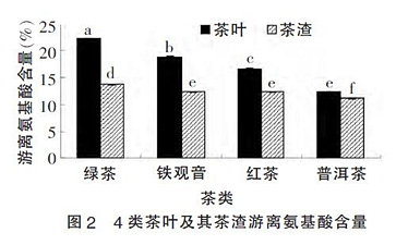 喝铁观音有什么好处